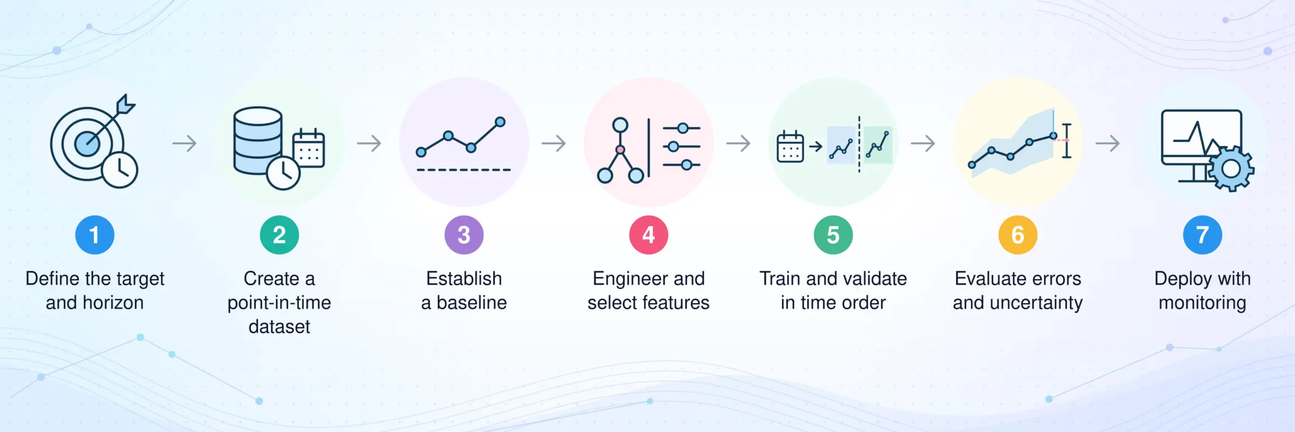 predictive modeling workflow predictive modeling workflow