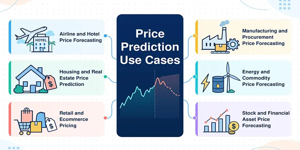 price prediction use cases price prediction use cases