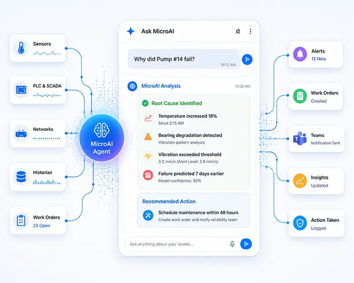 ask-ai